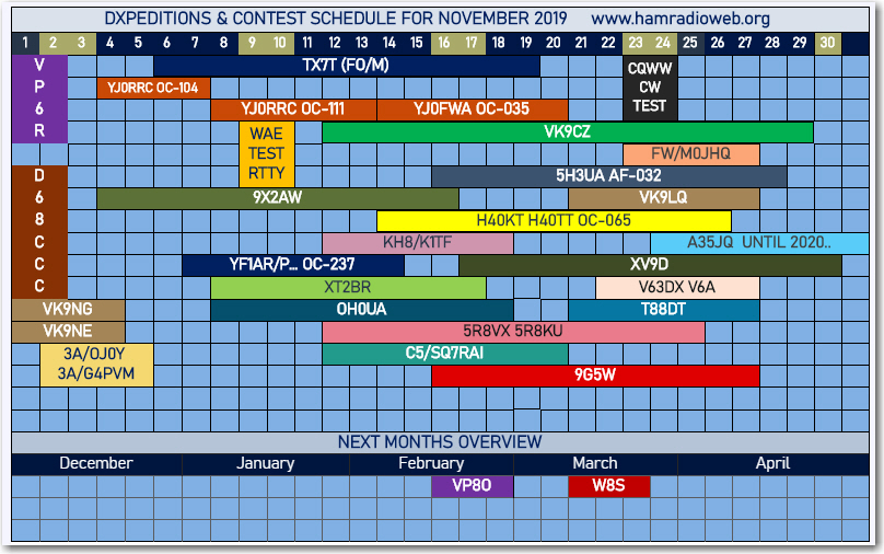 Ham Radio Web - current DX stations